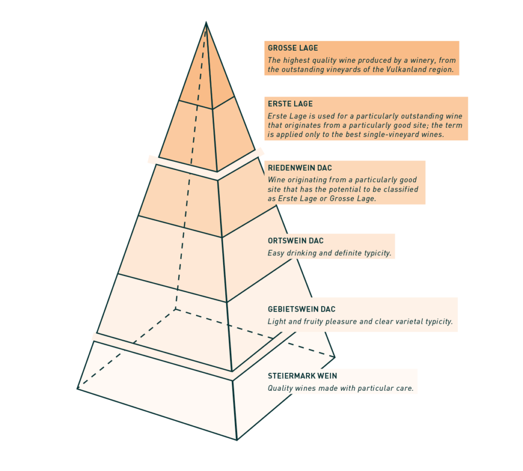 Krispel DAC Pyramide